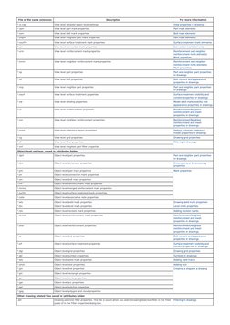 Tekla Structures File Extensions Guide | PDF | Computer File | Hyperlink