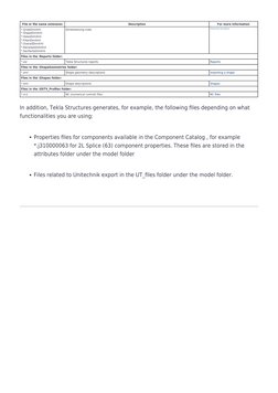 Tekla Structures File Extensions Guide | PDF | Computer File | Hyperlink