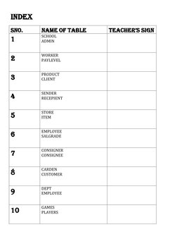 INDEX 
SNO. 
NAME OF TABLE 
TEACHER’S SIGN 
1 
SCHOOL   
ADMIN 
 
2 
WORKER 
PAYLEVEL 
 
3 
PRODUCT 
CLIENT 
 
4 
SENDER 
REC