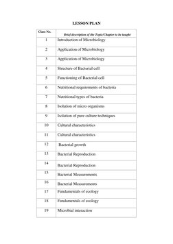 LESSON PLAN
Class No.
Brief description of the Topic/Chapter to be taught
1
Introduction of Microbiology
2
Application of Mic