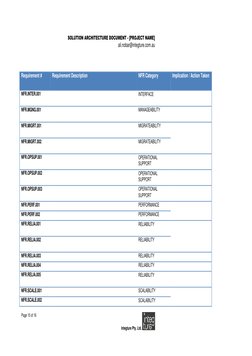 Solution Architecture Document Template | PDF | Scope (Computer Science ...