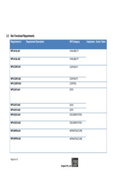 Solution Architecture Document Template | PDF | Scope (Computer Science ...