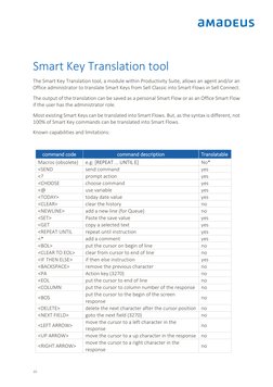 Amadeus Selling Platform Connect Smart Flows (Basic) : Training Module ...