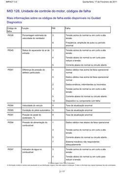 MID 128, Unidade de controle do motor, códigos de falha
Mais informações sobre os códigos de falha estão disponíveis no Guide
