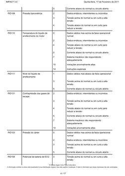  
 
5
Corrente abaixo do normal ou circuito aberto
PID108
Pressão barométrica
2
Dados erráticos, intermitentes ou incorretos