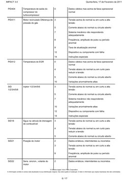PID404
Temperatura de saída do
compressor do
turbocompressor
0
Dados válidos mas acima da faixa operacional
normal
PID411
Mot