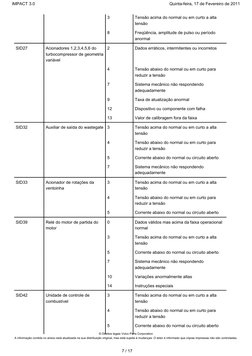  
 
3
Tensão acima do normal ou em curto a alta
tensão
 
 
8
Freqüência, amplitude de pulso ou período
anormal
SID27
Acionado