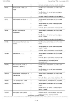  
 
6
Corrente acima do normal ou circuito aterrado
SID70
Elementos de partida nos.
1,2,3,
3
Tensão acima do normal ou em cur
