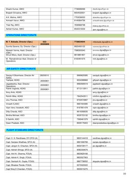 10 
 
 
 
 
 
 
Shashi Kumar, AWO 
 
 
 
7738089599 
shashi.dgca@gov.in 
Brajesh Srivastva, AWO 
 
 
 
9004532631 
brajesh.