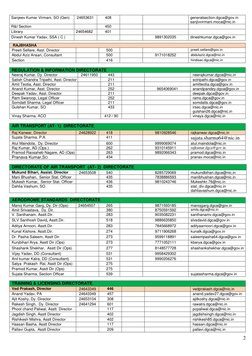 2 
 
 
 
 
 
 
Sanjeev Kumar Virmani, SO (Gen) 
24653631 
408 
 
 
generalsection.dgca@gov.in 
sanjivvirmani.moca@nic.in  (