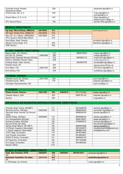 3 
 
 
 
 
 
 
 
Surender Kumar Pandita, 
Operational Officer 
 
209 
 
 
skpandita.dgca@nic.in 
Krishna Das, SO. (L-I)