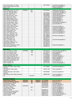 4 
 
 
 
Kunal Chopra Asstt., Dir. (Ops) 
 
 
 
9811670043 
kunalchopra.dgca@gov.in 
Amit Kumar Kanaujia- AD (Ops)