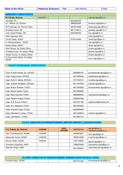 8 
 
 
 
 
 
 
 
Name of the officer 
 
Telephone Extension 
Fax 
Resi./Mobile 
E-Mail 
AIRSAFETY DIRECTORATE 
M J Singh, D