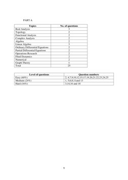 SRM PhD Mathematics Entrance Exam Paper | PDF | Differential Equations ...