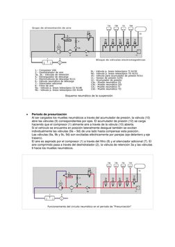  
Periodo de presurización 
Al ser cargados los muelles neumáticos a través del acumulador de presión, la válvula (10)