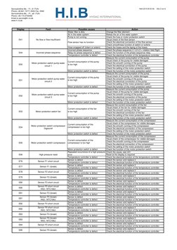 Chiller Error and Alarm Codes Guide | PDF | Switch | Electrical ...