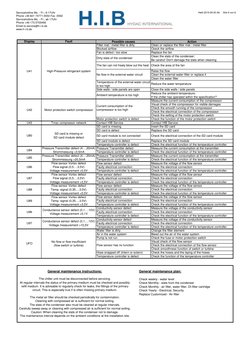 Chiller Error and Alarm Codes Guide | PDF | Switch | Electrical ...