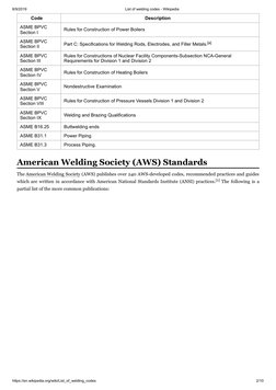 8/9/2019
List of welding codes - Wikipedia
https://en.wikipedia.org/wiki/List_of_welding_codes
2/10
Code
Description
ASME BPV