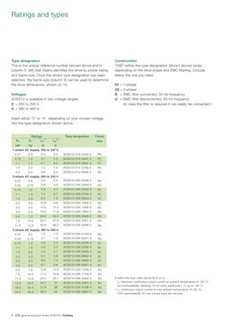 8  ABB general purpose drives ACS310 | Catalog
Ratings and types
Type designation
This is the unique reference number (shown