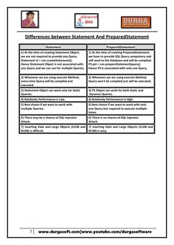 7 
www.durgasoft.com|www.youtube.com/durg