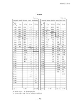 －415 －
TR-250M-7-00101
Outriggers middle extended (5.0m) -Over sides-
25.0
25.0
25.0
23.0
21.2
18.4
15.4
13.0
11.2
9.5
19.0
1