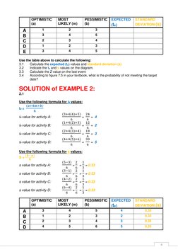 4 
 
OPTIMISTIC 
(a) 
MOST 
LIKELY (m) 
PESSIMISTIC 
(b) 
EXPECTED 
(te) 
STANDARD 
DEVIATION (s) 
A 
1 
2 
3 
 
 
B 
3 
4