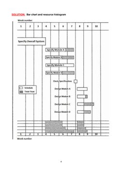4 
 
SOLUTION:  Bar chart and resource histogram 
 
 
 
 
 
 
 
 
