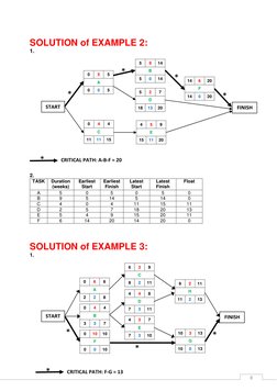 Precedence Network Diagram Example | PDF | Areas Of Computer Science ...