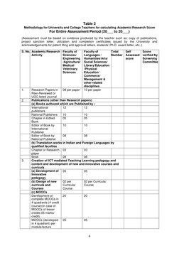 UGC API Score Calculation Guidelines | PDF | Thesis | Doctor Of Philosophy