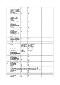 UGC API Score Calculation Guidelines | PDF | Thesis | Doctor Of Philosophy