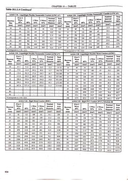 Pexec Table PEC Tables | PDF