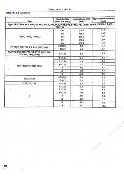 Pexec Table PEC Tables | PDF