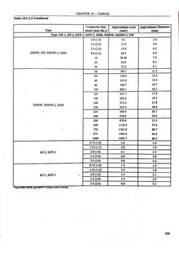 Pexec Table PEC Tables | PDF