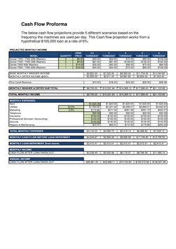 Cash Flow Proforma  
 
The below cash flow projections provide 5 different scenarios based on the 
frequency the machines are