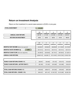 Return on Investment Analysis 
 
Return on the investment in a worst-case scenario is 33.8% in one year.