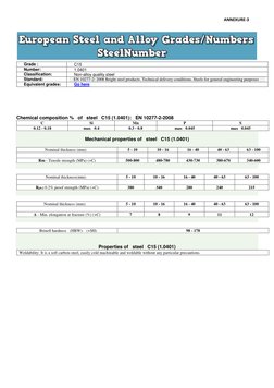 C15 Steel (1.0401) Composition & Properties | PDF | Materials ...
