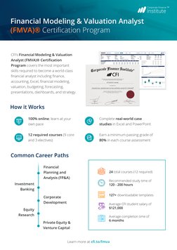 CFI FMVA Certification Program PDF | PDF