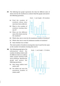 37.
The following bar graph represents the data for different sizes of
shoes worn by the students in a school. Read the graph