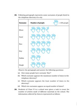 28.
Following pictograph represents some surnames of people listed in
the telephone directory of a city
Surname
Number of peo
