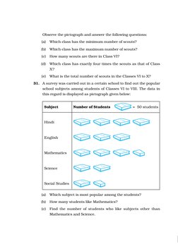Observe the pictograph and answer the following questions:
(a)
Which class has the minimum number of scouts?
(b)
Which class