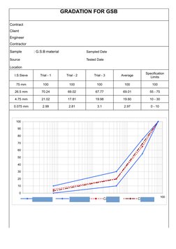 Gsb Gradation Table GSB Gradation Test Report and Results | PDF