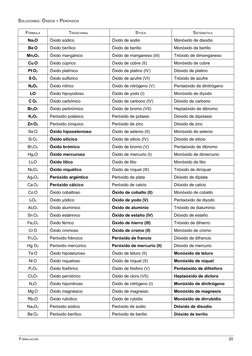 SOLUCIONES: ÓXIDOS Y PERÓXIDOS
FÓRMULA
TRADICIONAL
STOCK
SISTEMÁTICA
Na2O
Óxido sódico
Óxido de sodio
Monóxido de disodio
Be