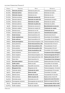SOLUCIONES: COMBINACIONES TERNARIAS 2
FÓRMULA
TRADICIONAL
STOCK
SISTEMÁTICA
Pb (OH)4
Hidróxido plúmbico
Hidróxido de plomo (I