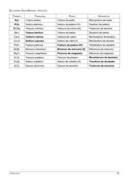 SOLUCIONES: SALES BINARIAS Y VOLÁTILES
FÓRMULA
TRADICIONAL
STOCK
SISTEMÁTICA
Na I
Yoduro sódico
Yoduro de sodio
Monoyoduro de