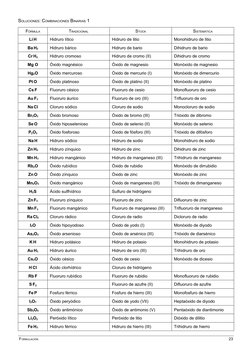 SOLUCIONES: COMBINACIONES BINARIAS 1
FÓRMULA
TRADICIONAL
STOCK
SISTEMÁTICA
Li H
Hidruro lítico
Hidruro de litio
Monohidruro d