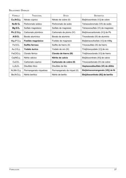SOLUCIONES: OXISALES
FÓRMULA
TRADICIONAL
STOCK
SISTEMÁTICA
Cu (N O3)2
Nitrato cúprico
Nitrato de cobre (II)
Bis[trioxonitrato