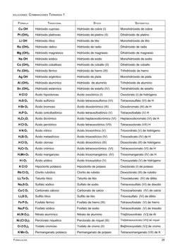 SOLUCIONES: COMBINACIONES TERNARIAS 1
FÓRMULA
TRADICIONAL
STOCK
SISTEMÁTICA
Cu OH
Hidróxido cuproso
Hidróxido de cobre (I)
Mo