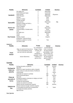 Platillo 
Alimento 
Cantidad 
Unidad 
Gramos 
Sandwich 
Pan doble cero 
Frijol Molido para tapas 
Queso panela  
Jamón de pav