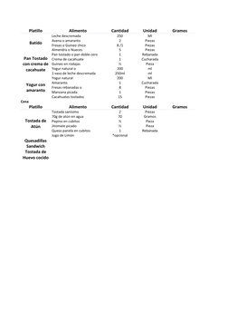 Platillo 
Alimento 
Cantidad 
Unidad 
Gramos 
Batido 
Leche descremada 
Avena o amaranto 
Fresas o Guineo chico  
Almendra o