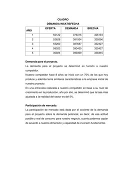 CUADRO 
DEMANDA INSATISFECHA 
AÑO 
OFERTA 
DEMANDA 
BRECHA 
1 
50122 
376316 
326194 
2 
52628 
381924 
329296 
3 
55260 
387